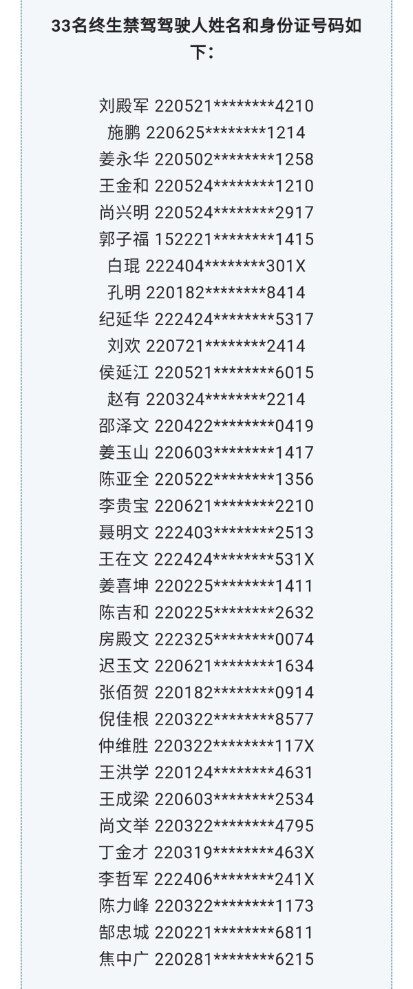 全省33人终生禁驾被曝光