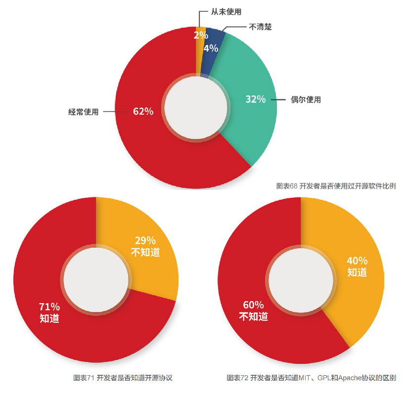 删库跑路、“投毒”、改协议，开源有哪几大红线千万不能踩？