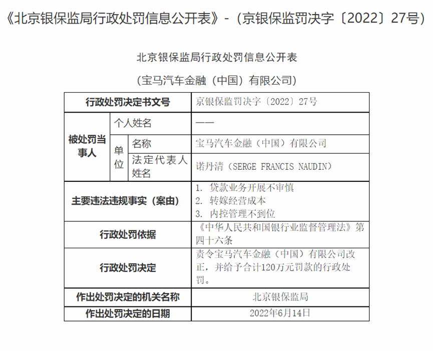 因转嫁经营成本等行为，宝马金融被罚120万元