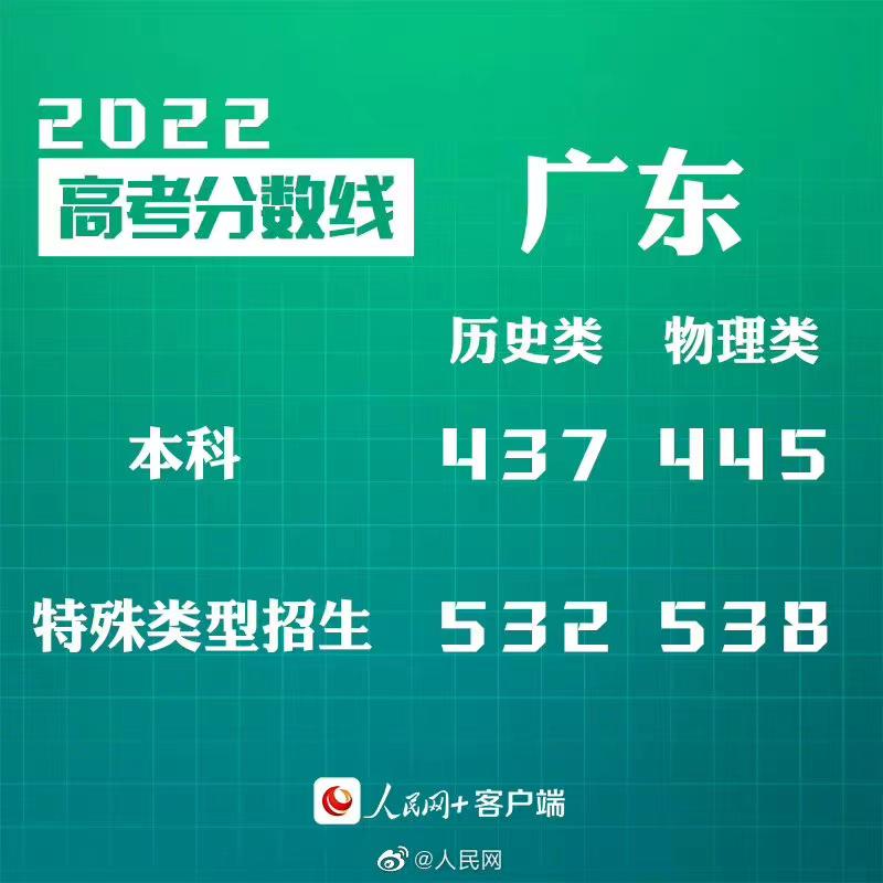 文科分數線_文科分數線是多少_文科分數線為什么比理科高