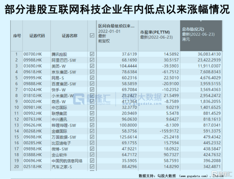 再“造”一个腾讯，恒生科技股还能上车吗？