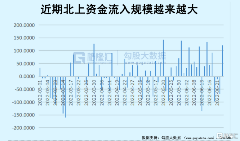 再“造”一个腾讯，恒生科技股还能上车吗？