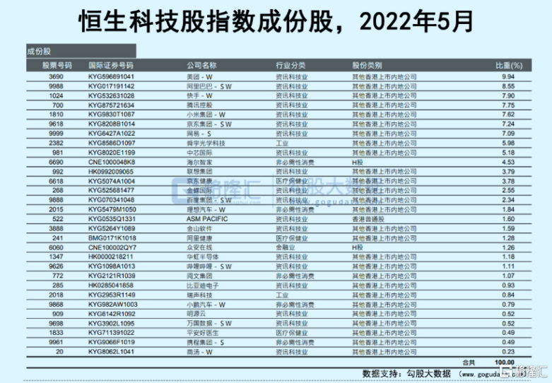 再“造”一个腾讯，恒生科技股还能上车吗？