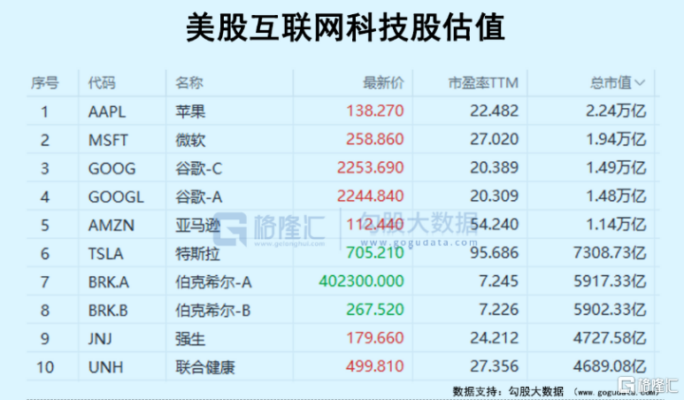 再“造”一个腾讯，恒生科技股还能上车吗？