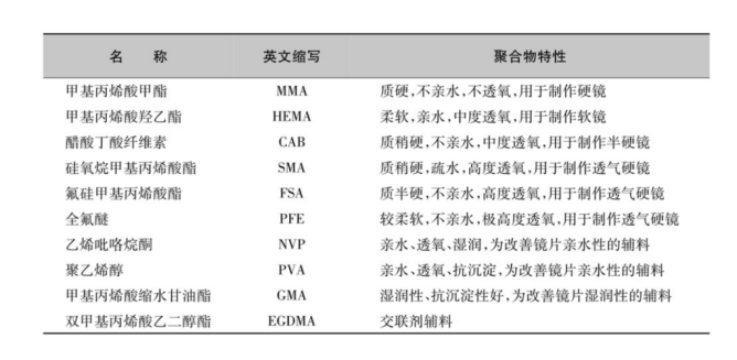 谁来终结美瞳行业的暴利？