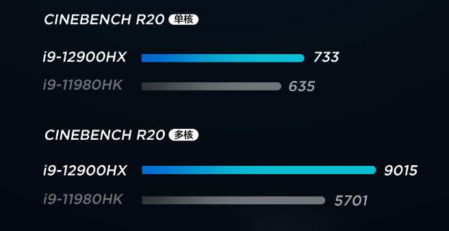 联想拯救者Y9000K旗舰游戏本官宣6月30日，预热开启