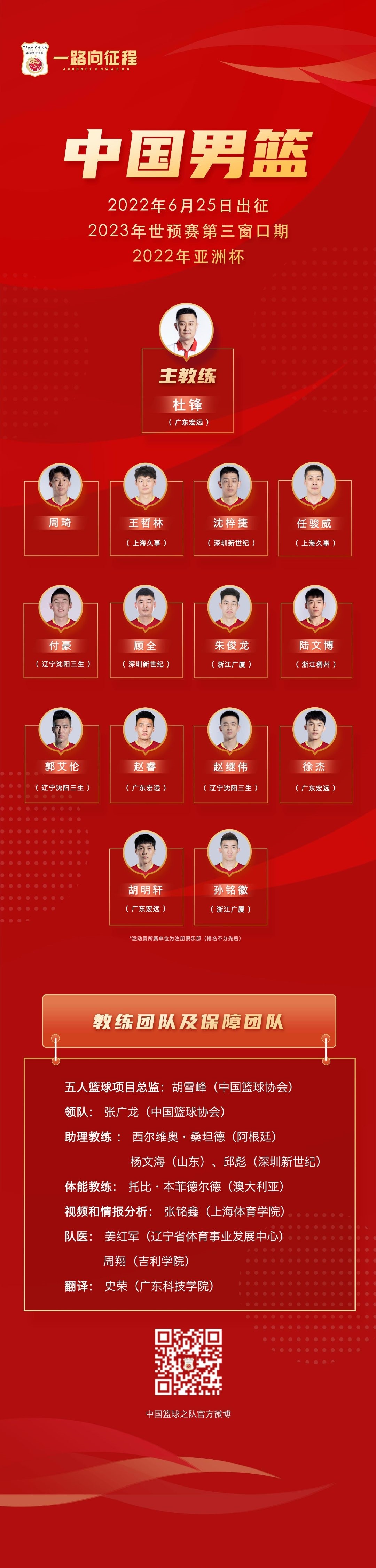 中国nba有哪些篮球队（中国男篮出征世预赛，王哲林、任骏威入选14人名单）