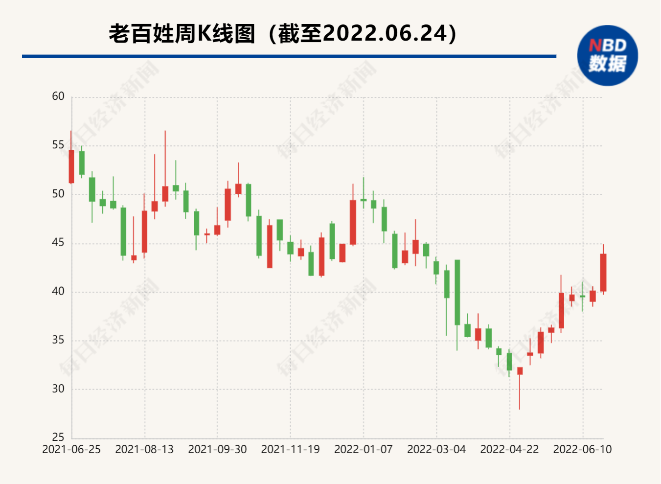 全国有多少家连锁店（全国有多少家连锁店名单）