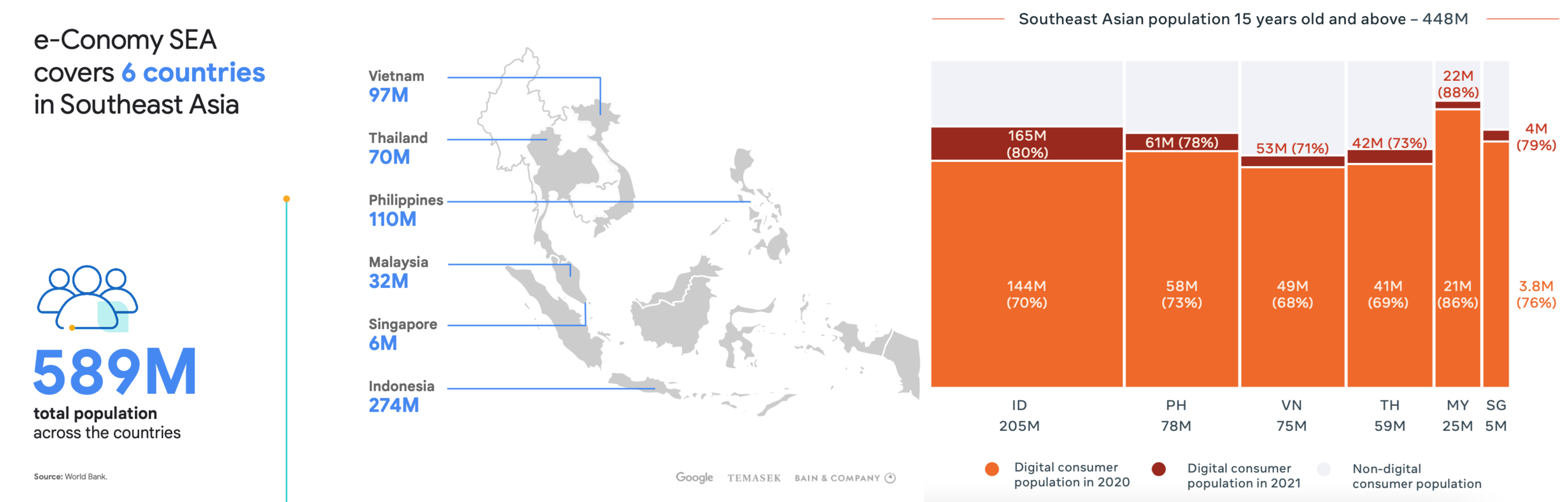 Lazada在东南亚跨境电商中如何保持自身竞争力？