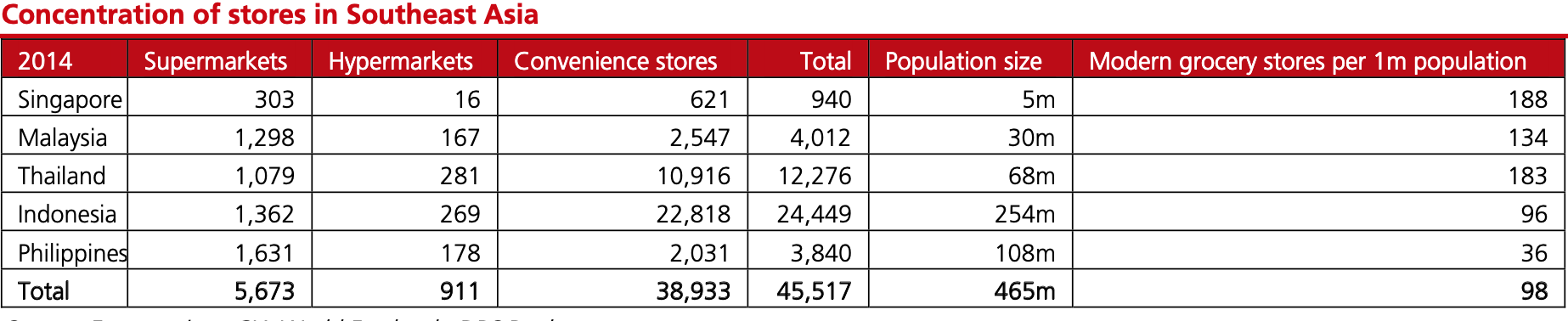 Lazada在东南亚跨境电商中如何保持自身竞争力？