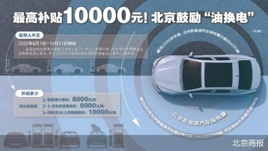 补贴细则落地 北京新能源车置换有望放量