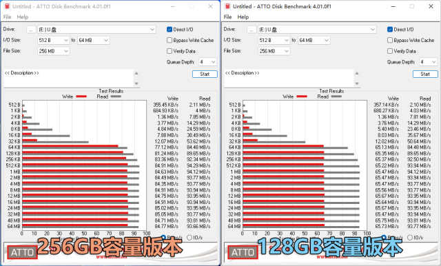 高效安防监控，三星PRO Endurance存储卡评测