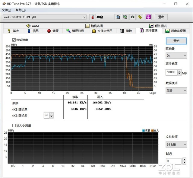 硬件衙门：比机械硬盘便宜的SSD开眼界