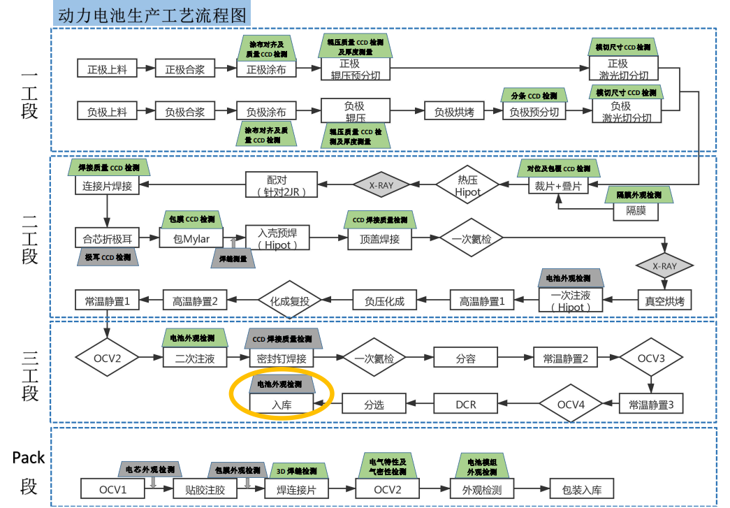 3D视觉+AI 动力电池“质造”升维