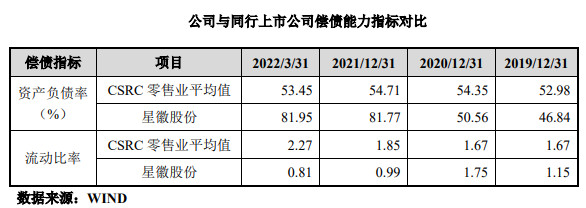 高价买来的跨境电商亏惨了，星徽股份向实控人融资5亿“还债”