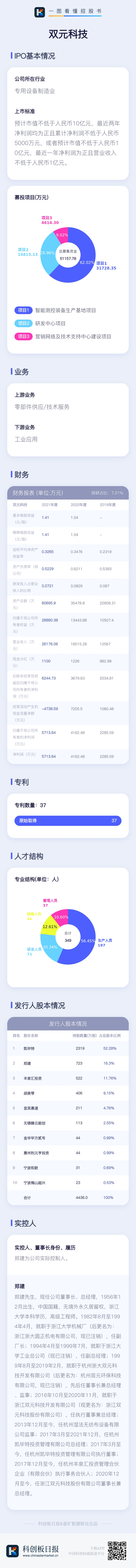 数读科创板IPO|双元科技：主营测控和机器视觉检测系统 系宁德与比亚迪供应商