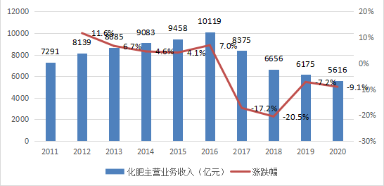 这十年，农资流通为农服务能力迈上新台阶