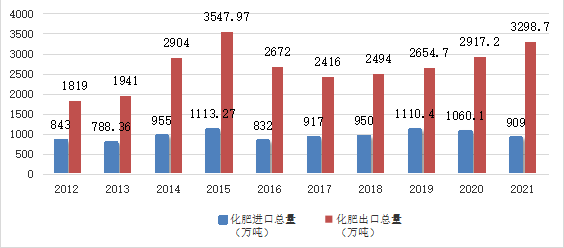 这十年，农资流通为农服务能力迈上新台阶