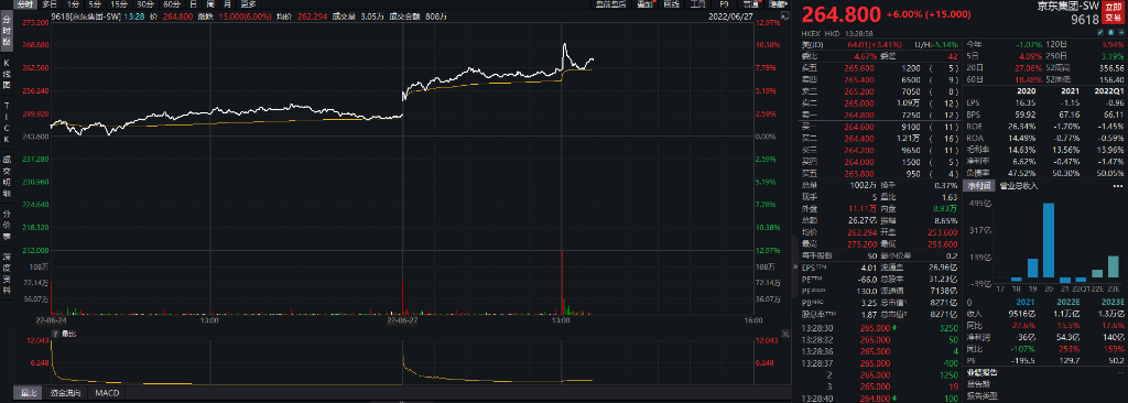 套现36.7亿美元！腾讯大股东Naspers出售分红所得京东股份