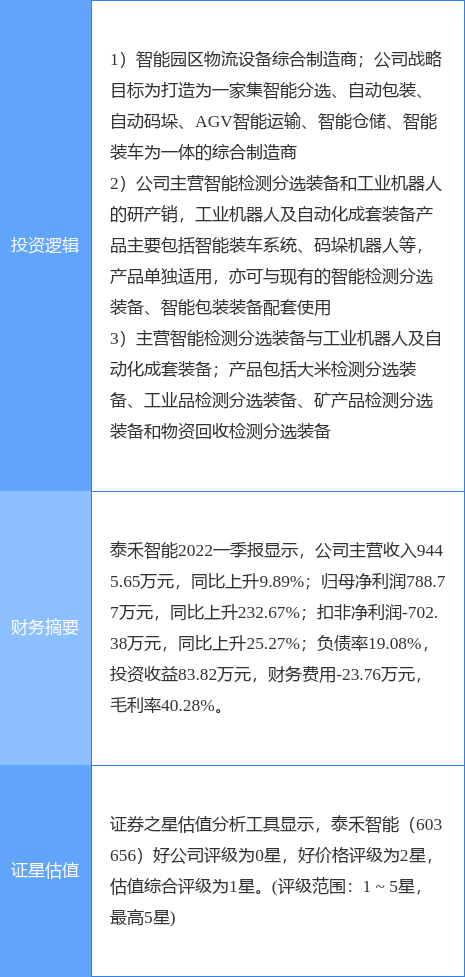 6月27日泰禾智能涨停分析：机器人，工业自动化，智慧物流概念热股