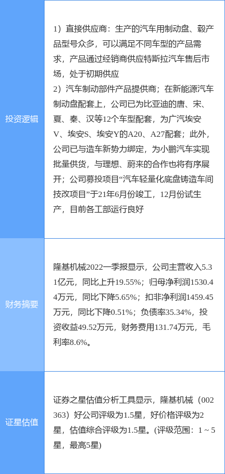 6月27日隆基机械涨停分析：特斯拉，新能源汽车，新能源车零部件概念热股