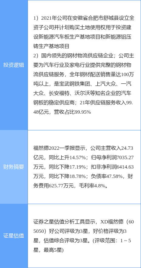 6月27日福然德涨停分析：新能源汽车，新能源车零部件，快递物流概念热股
