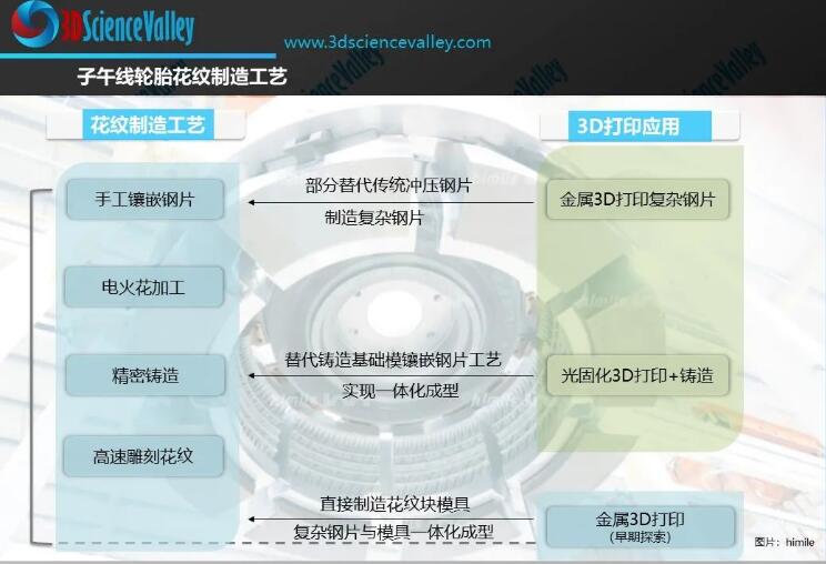 巨轮智能轮胎模3D打印、增材制造装备等成果凸显