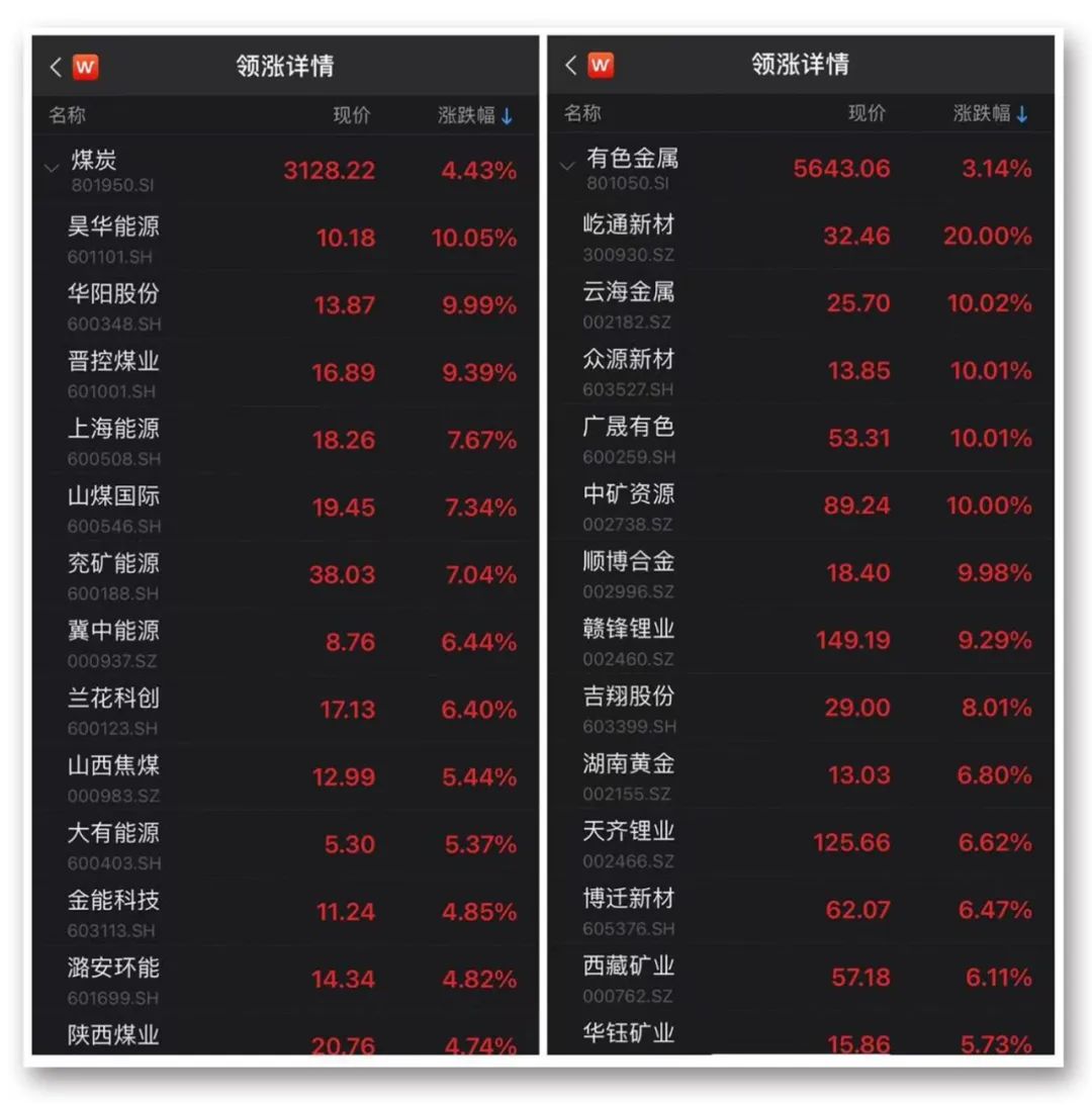 最新！腾讯大股东又出手，减持京东，股价暴涨！A股锂业巨头涨停，超11亿元涨停价抢筹；A股总市值突破90万亿元