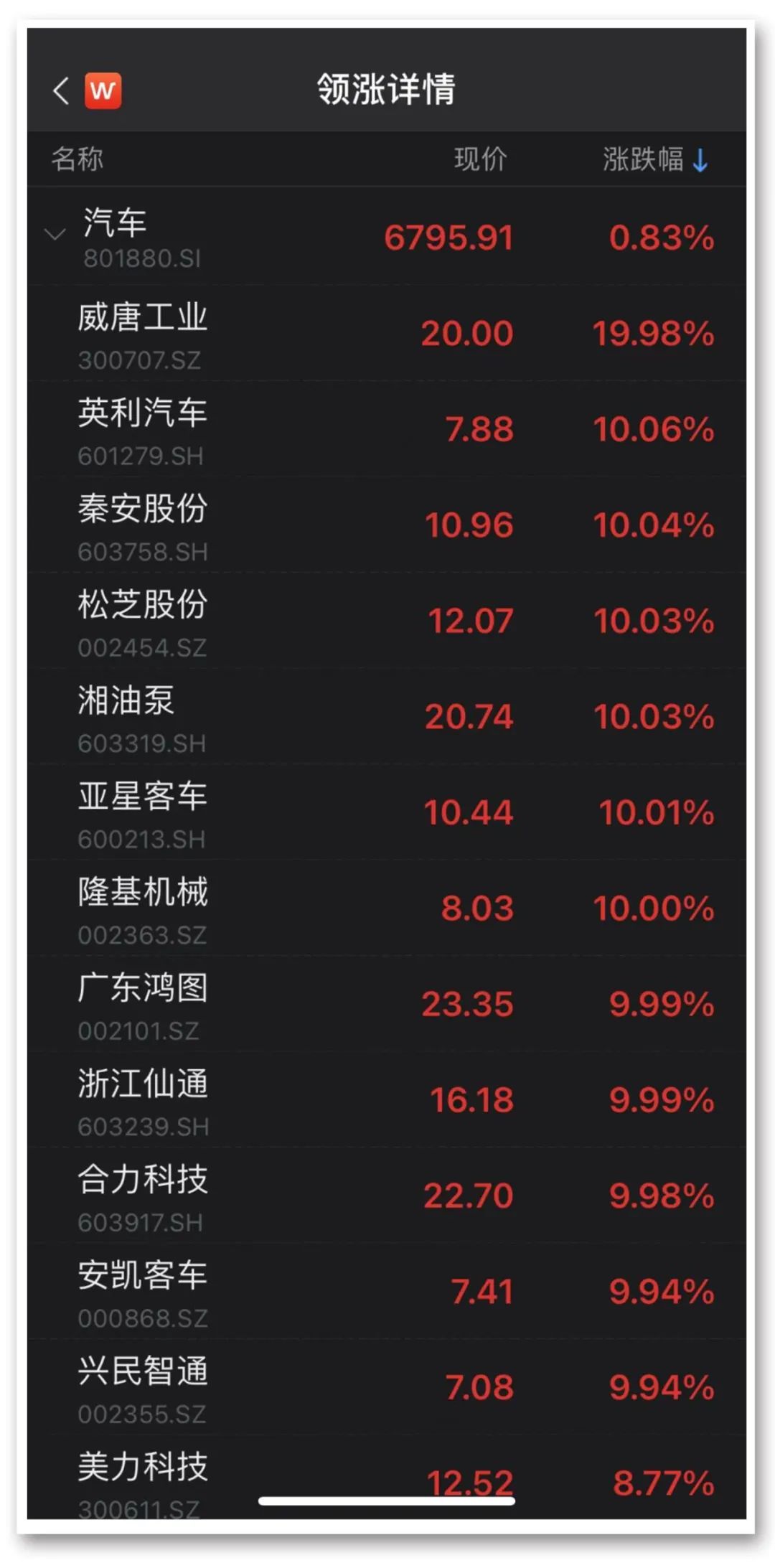 最新！腾讯大股东又出手，减持京东，股价暴涨！A股锂业巨头涨停，超11亿元涨停价抢筹；A股总市值突破90万亿元
