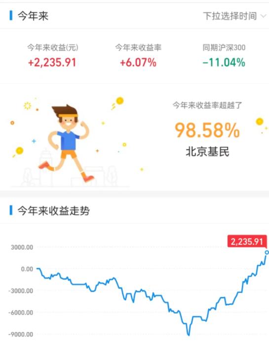 你的基金收益“轉正”了嗎？