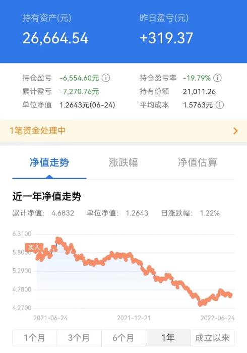 你的基金收益“轉正”了嗎？