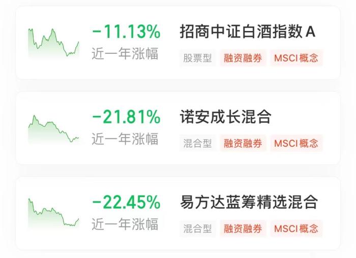 你的基金收益“轉正”了嗎？