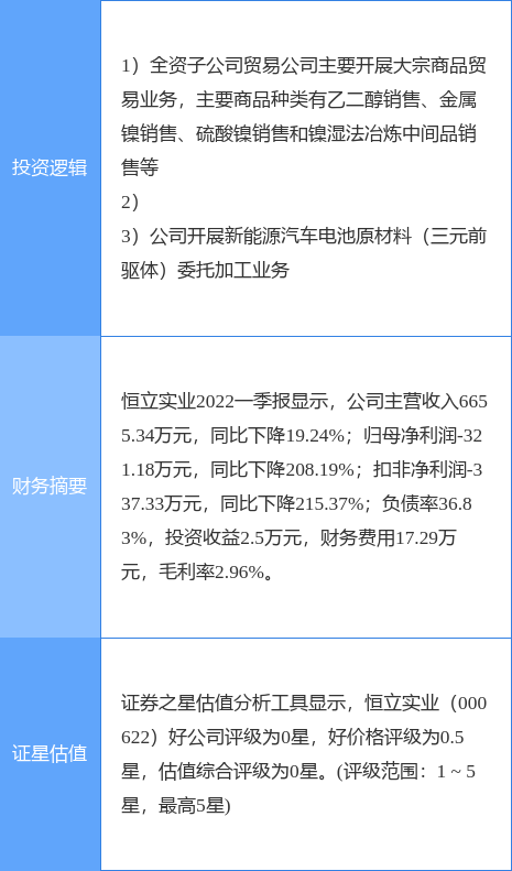 6月28日恒立实业涨停分析：有色金属，新能源汽车，锂电池概念热股