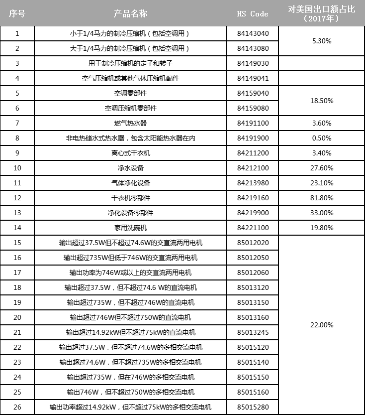 美国取消加征关税对中<span class=