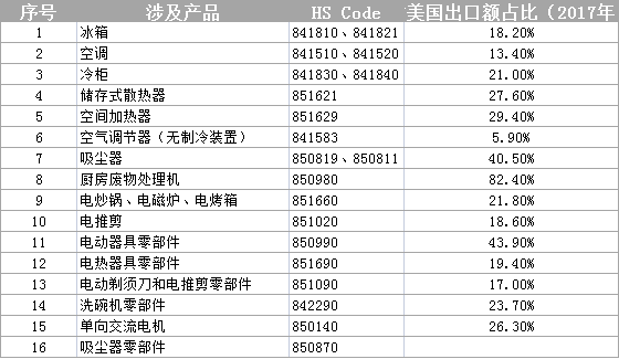 美国取消加征关税对中<span class=