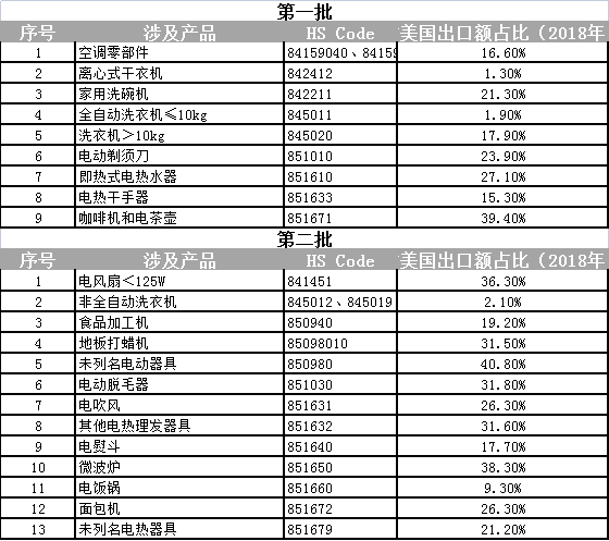 美国取消加征关税对中<span class=