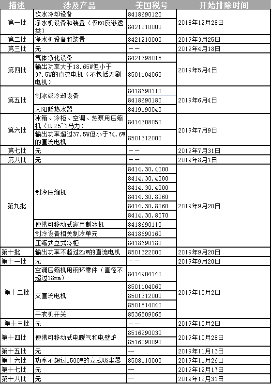 美国取消加征关税对中<span class=