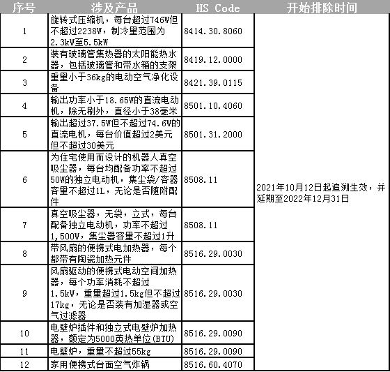 美国取消加征关税对中<span class=