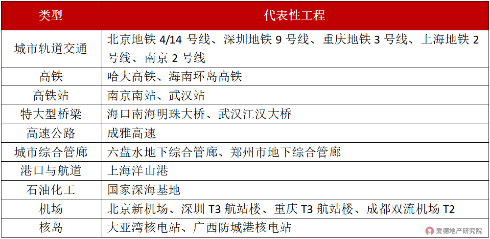 中建集团是央企还是国企（中国中建集团是央企还是国企）-第10张图片-华展网