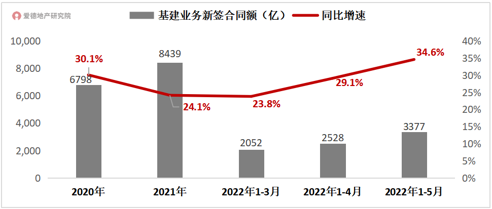 中建集团是央企还是国企（中国中建集团是央企还是国企）-第11张图片-华展网