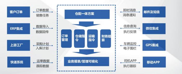 八匹马董事长张猛：一家新能源智慧供应链企业的成长进阶