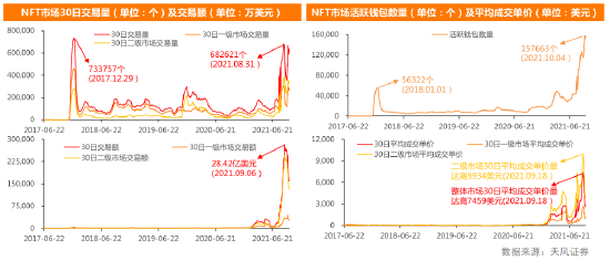 堪比“互聯網+”？ NFT遠非一張簡單的圖片