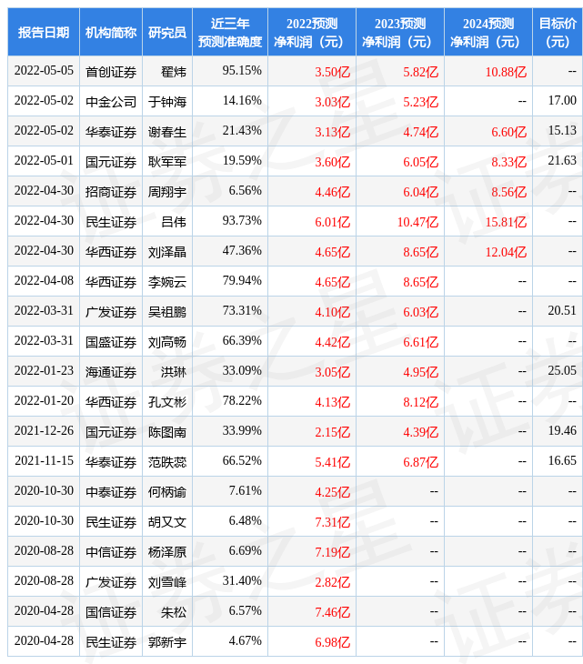 华西证券：给予四维图新买入评级