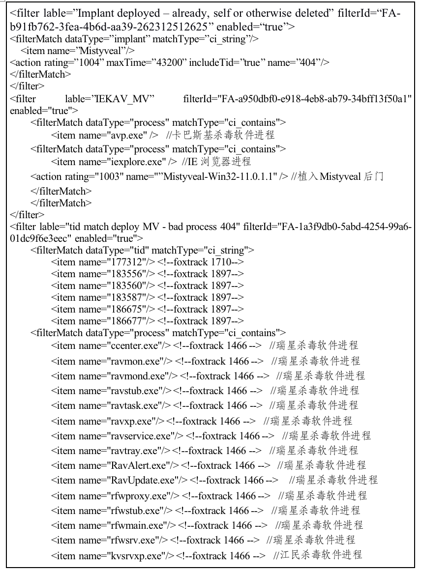 最新国际篮球比赛规则word文件(重磅披露：中国上百个重要信息系统被美国植入木马程序)