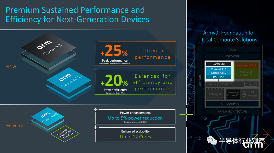 Arm发布新一代CPU，新系列GPU同时亮相