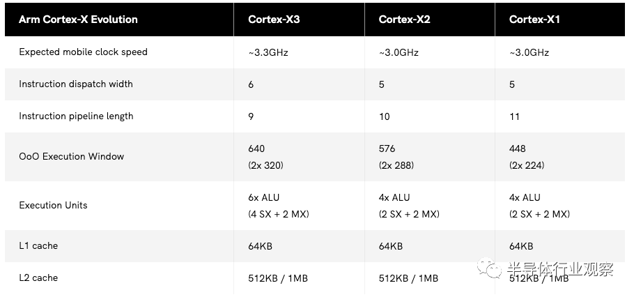 Arm发布新一代CPU，新系列GPU同时亮相