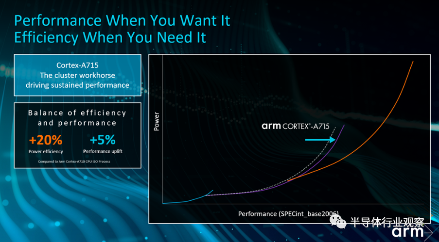 Arm发布新一代CPU，新系列GPU同时亮相