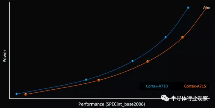Arm发布新一代CPU，新系列GPU同时亮相