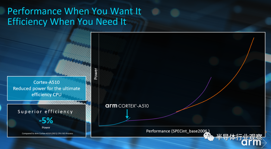 Arm发布新一代CPU，新系列GPU同时亮相