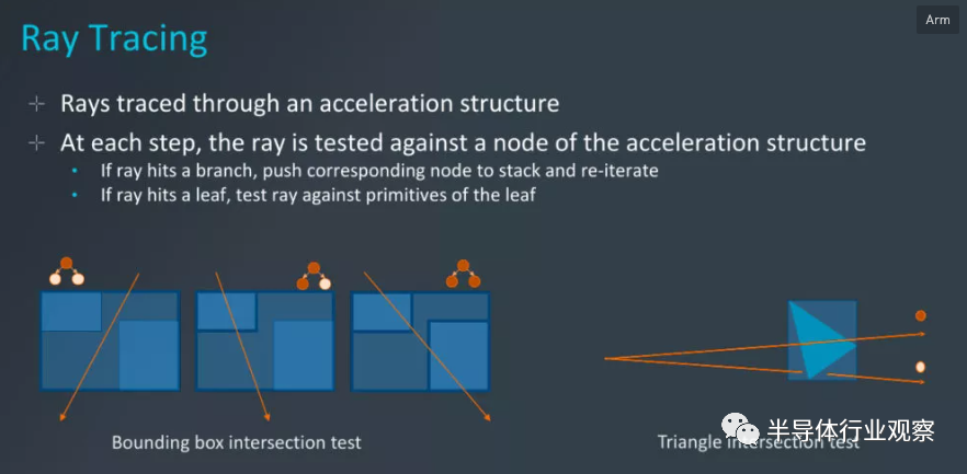 Arm发布新一代CPU，新系列GPU同时亮相